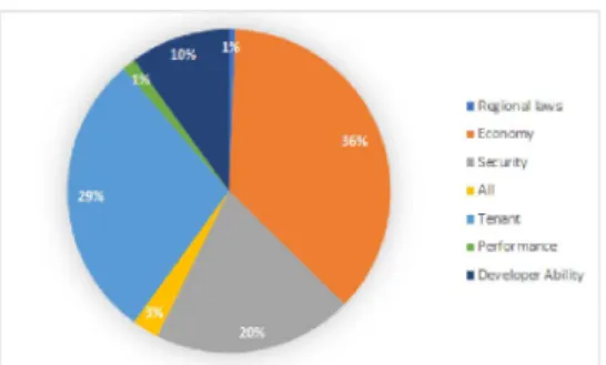 Fig. 9: Criteria considered in determining the preferred storage strategy