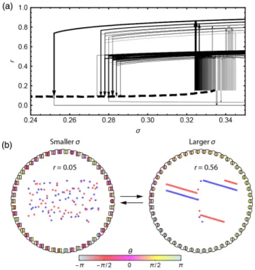 FIG. 7. Inverted transitions between solution branches under quasistatic variations in the coupling strength