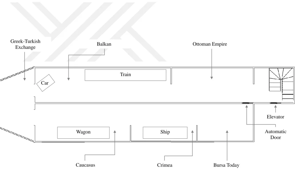 Figure 4 - Groundplan of Göç Tarihi Müzesi   (Drawings are not in scale and simplified) 