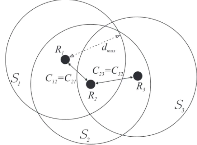 Fig. 1 depicts a group consisting of three robots. It is seen that R 2 ∈ S 1 , and R 1 ∈ S 2 