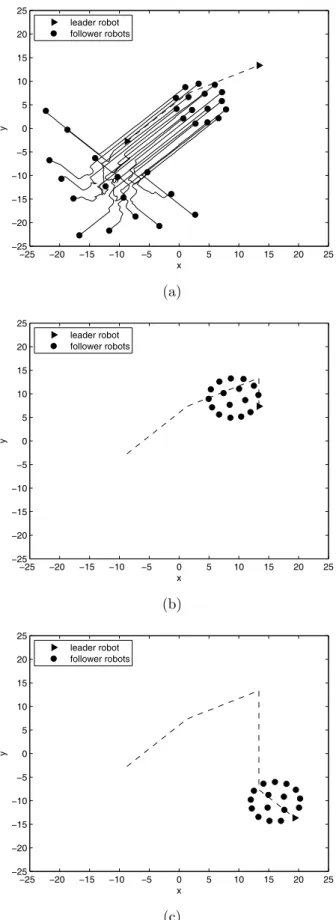 Fig. 3. Navigation of 4 robots (sequential movement, see Remark 1)