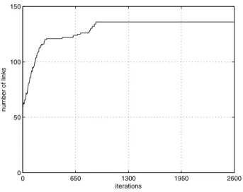 Fig. 5. Connectivity of the group of 17 robots