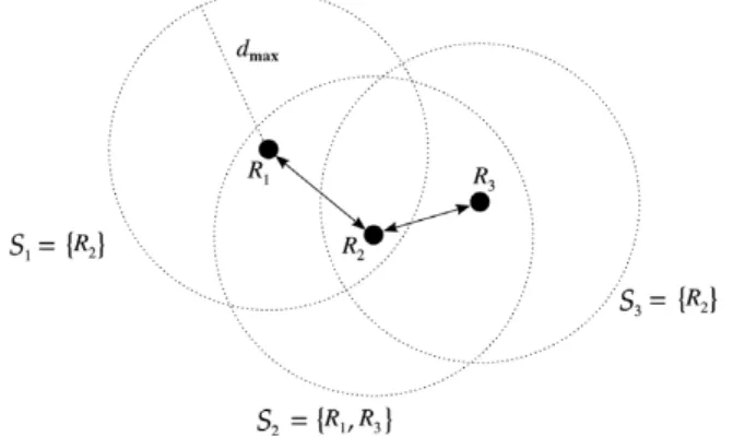 Fig. 2. A group of three robots (R 1 , R 2 , R 3 ) and corresponding