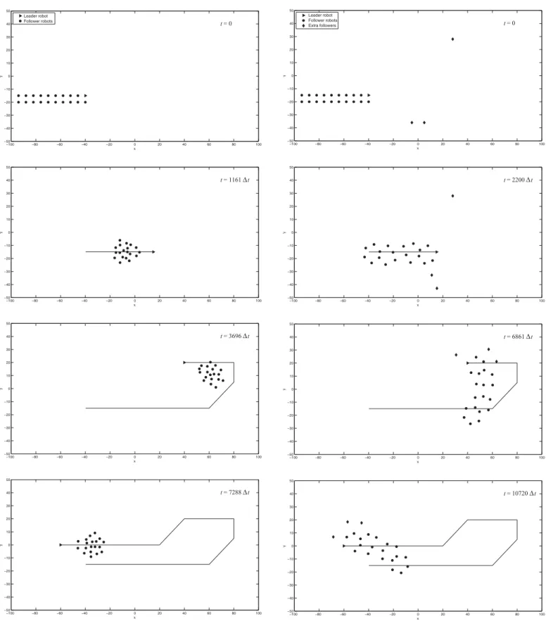 Fig. 8. Four snapshots of the navigation of 20 robots (d max = 15,