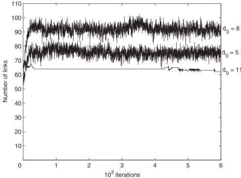 Fig. 9. Total number of links in a group of 20 robots (d max = 15 and d 0 ∈ {5, 8, 11}).