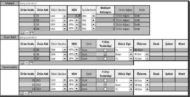 Şekil 2.7 : Ürün tanımlama ekranı prototip. 