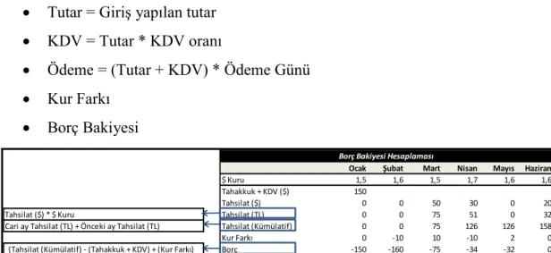 Şekil 2.18 : Borç bakiyesi hesaplama  