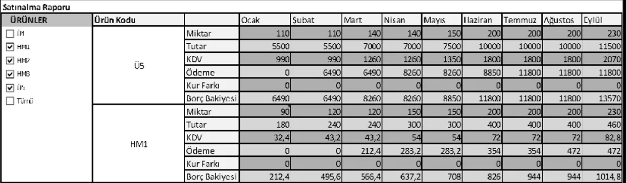 Şekil 2.21 : Satınalma raporu prototip.  Ticari Mallar için; 