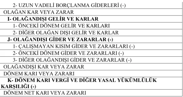 Çizelge 2.1 : Gelir tablosu prototip. 