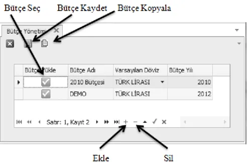 Şekil 3.8 : Bütçe yönetimi ekranı. 