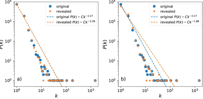 Figure 3. Performance of the reconstruction for coupled logistic maps under effect of noise