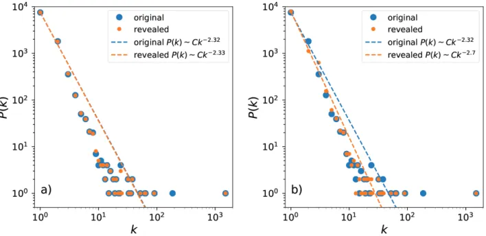 Figure 4. Performance of the reconstruction for coupled Bernoulli maps under effect of noise