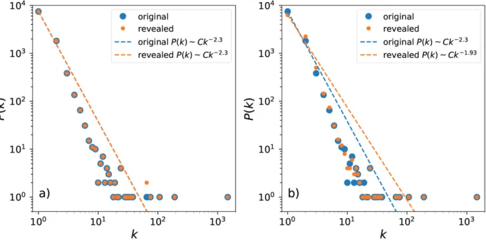 Figure 5. Performance of the reconstruction for x −coupled Henón maps under effect of noise