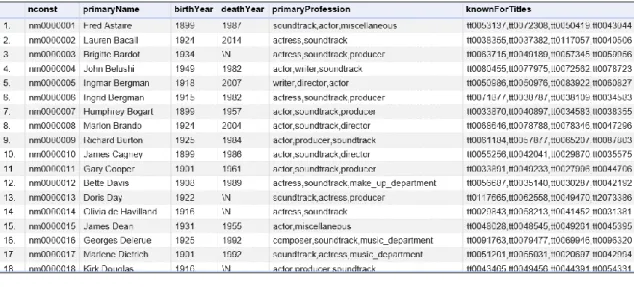 Figure 3.3 - Sample View of Names 
