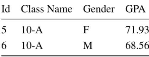 Table 3.2 Node list with three attributes