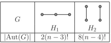 FIGURE 1. Isomorphism classes of graphs of size two. 2. PRELIMINARIES