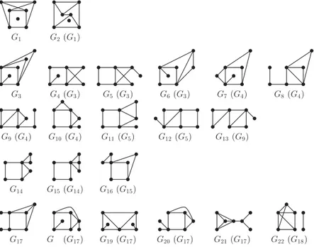 FIGURE 4. 2-Edge-balanced graphs on 7 vertices and 9 edges.
