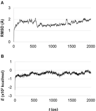 Fig. 7. (single column). Plots of 19-bound CGCYP51's C a RMSD values (A) and protein total energy (B) over time.