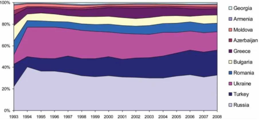 Figure 3. Growth in WBSA and world trade.