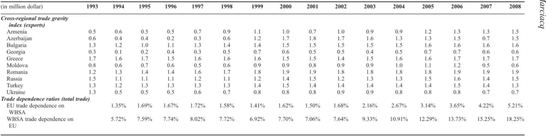 Table A1. Continued.