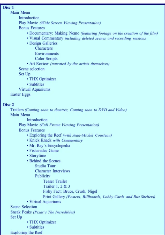 Table 1. Finding Nemo 2-Disc Collector’s Edition Exclusive DVD Bonus Features