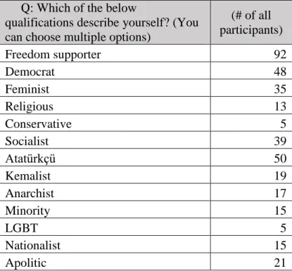 Table  10:  The  figures  of  survey  question  14  (Survey  questions  are  also  appended) 