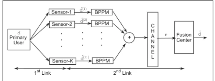 Fig. 1. A UWB based WSN system with noncoherent receiver structure A. Primary User - Sensor Link Structure