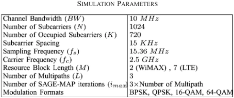 TABLE II S IMULATION P ARAMETERS