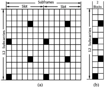 Fig. 2. Pilot Schemes of LTE and WiMAX OFDM Systems. (a) LTE. (b) Wimax.