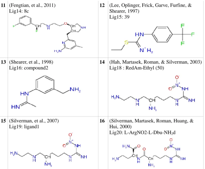 Table 3: 16 prominent selected ligands from recent NOS articles 