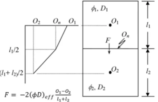 Fig. 3. Two porous cells and concept of effective diffusion parameter