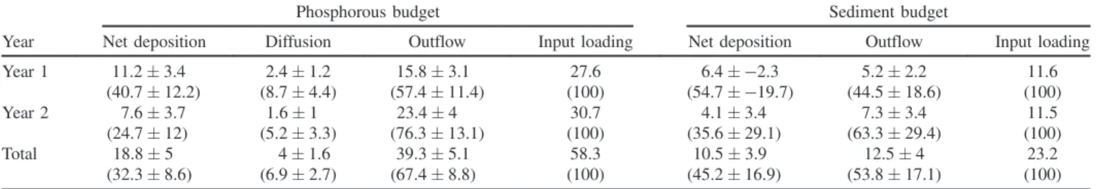 Fig. 10. Model-generated 95% prediction intervals (P.I.) from 100,000 MC simulations versus observed concentrations for the simplified model; B = behavior set; B 0 = nonbehavior set