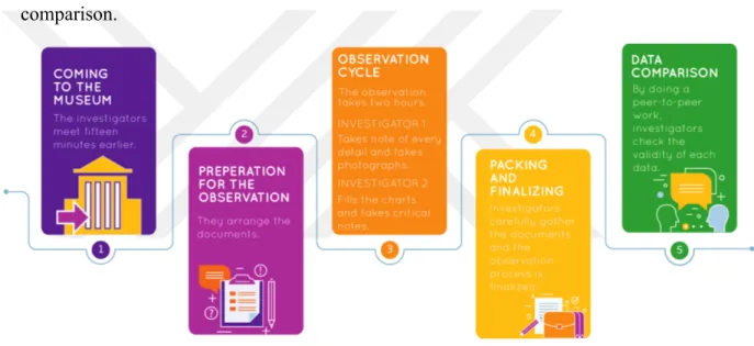 Figure 1.1 Data Collection Flowchart 