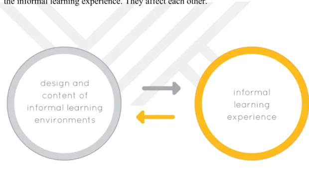 Figure 2.4 Conceptual Framework 