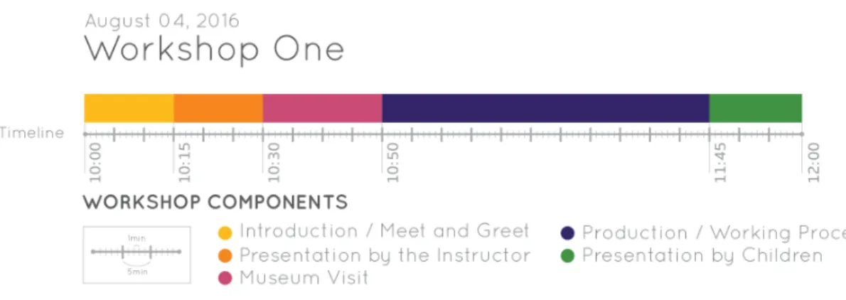 Figure 3.1 Components of the First Workshop 