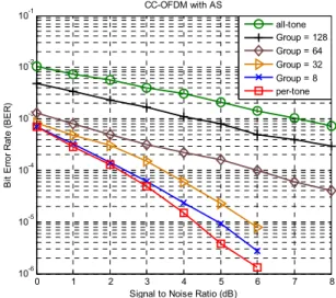 Figure 2. STBC-OFDM with Joint Transmit and Receive Antenna  Selection 