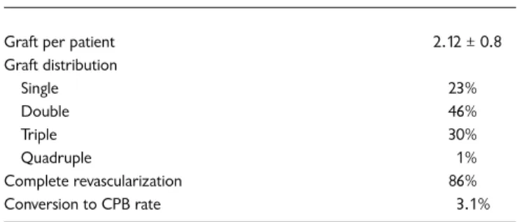 Table 2. Technical Data