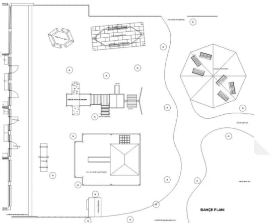 Şekil  20:  Anaokulu  Bahçesi  Planı  ve  Bahçe  Oyuncaklarının  Konumlandırılması  (AutoCAD)
