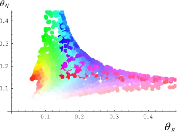 Fig. 2. a)  Point sources picked from  uniform  probability density on a square.  