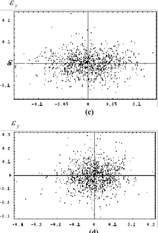 Fig. 10.  Validation performance of the ANN,  trained with noise corrupted  measurements( σ = 10 % ), but tested with another  set of noise-corrupted data( σ = 5 % ) 