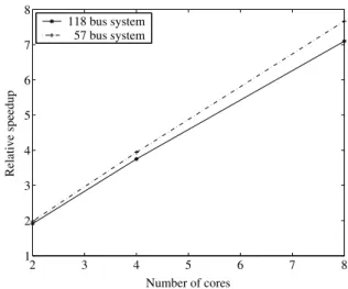 Table 1: Relative Speedup for parallel TSA