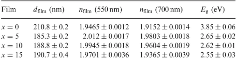 Fig. 2 shows that the number of extrema in the R and T