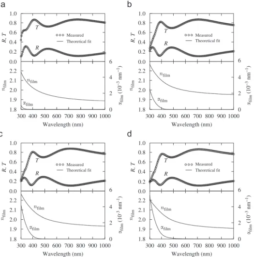 Fig. 2. Transmittance (T) and reﬂectance (R) spectra of Ta 2 O 5 –CeO 2 thin ﬁlms coated on Corning 2947 substrates for different compositions, together