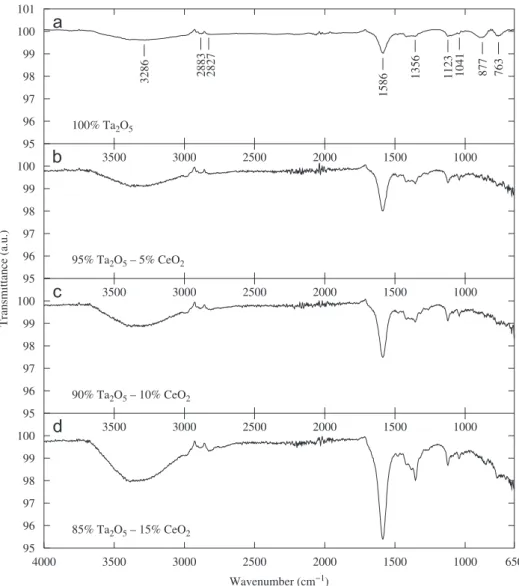 Fig. 5 . The surface morphology is dominated by islands