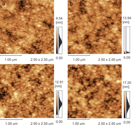 Fig. 5. AFM images of Ta 2 O 5 –CeO 2 thin ﬁlms for different compositions, depicting areas of dimension 2:50 mm  2:50 mm