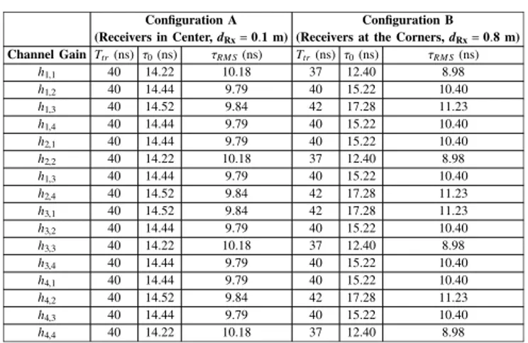 TABLE III