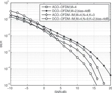 Fig. 3. Performance comparison of O-OFDM-IM and O-OFDM schemes for 0.3 bits/s/Hz, N F = 128 and realistic VLC channel (L = 81)