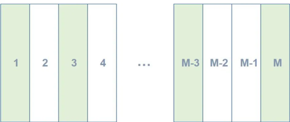 Figure 3.4 System’s Occupied (White) and Unoccupied (Grey) Subchannels 