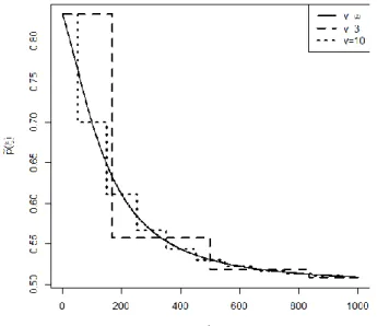 Figure 3. Event order within a review period 