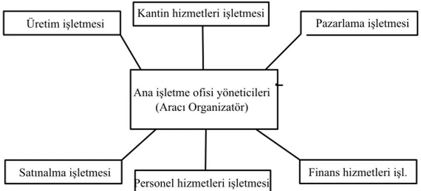 Şekil 2.6.: Dahili şebeke yapısıPersonel hizmetleri işletmesi